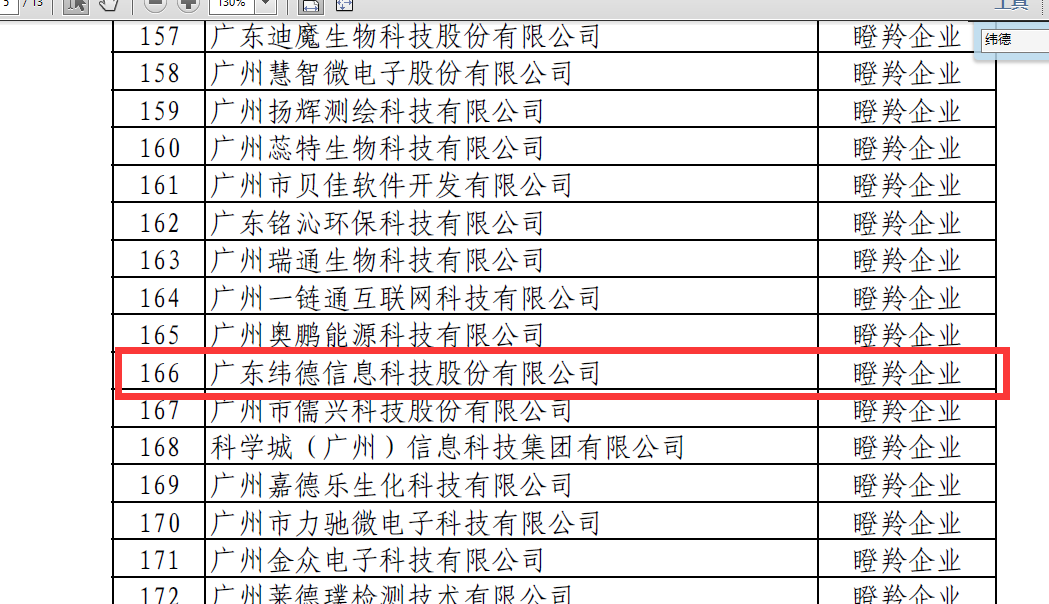 【喜訊】緯德信息喜獲廣州市黃埔開(kāi)發(fā)區(qū)2022年度瞪羚企業(yè)認(rèn)定公示